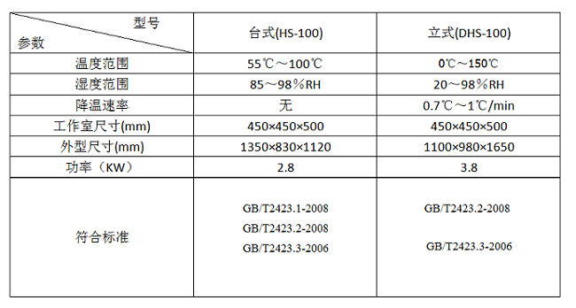 �_ʽ����ʽ��غ��ԇ��䅢��(sh��)